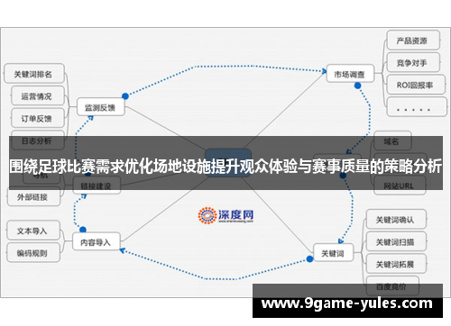 围绕足球比赛需求优化场地设施提升观众体验与赛事质量的策略分析